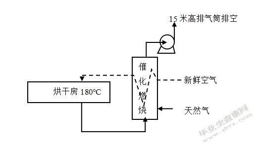 苏州高新区工业有机废气处理及效能评估