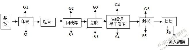 苏州高新区工业有机废气处理及效能评估