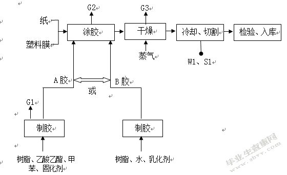 苏州高新区工业有机废气处理及效能评估