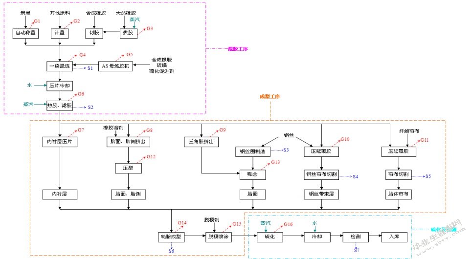 苏州高新区工业有机废气处理及效能评估
