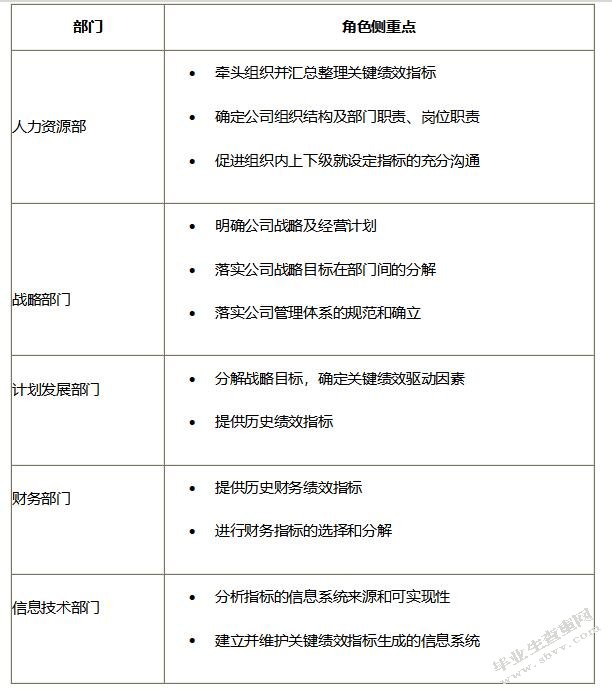 绩效考核在人力资源管理中的应用