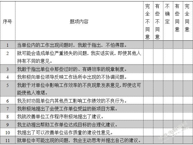 员工心理授权与建言行为的关系研究