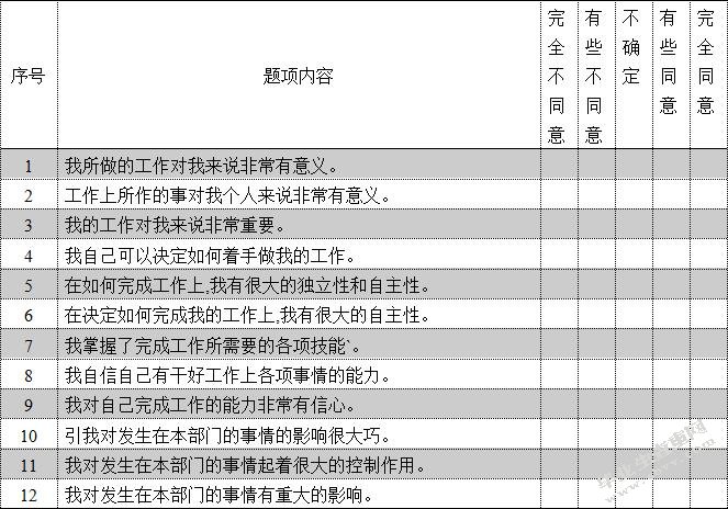 员工心理授权与建言行为的关系研究