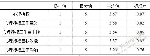员工心理授权与建言行为的关系研究