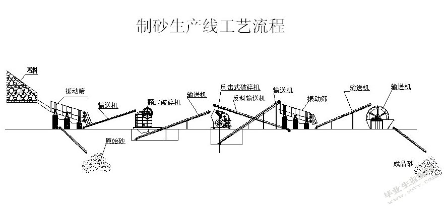 机制砂混凝土配合比优化设计及其外加剂研究