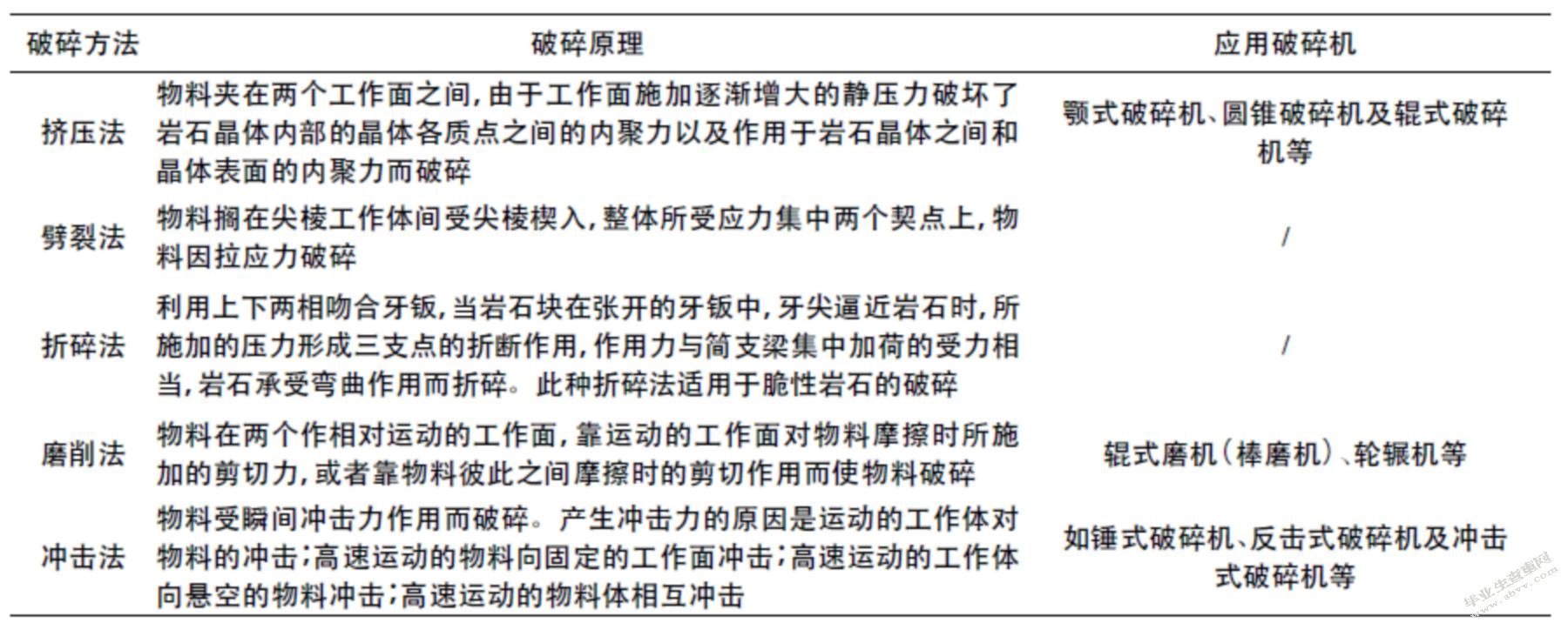 机制砂混凝土配合比优化设计及其外加剂研究