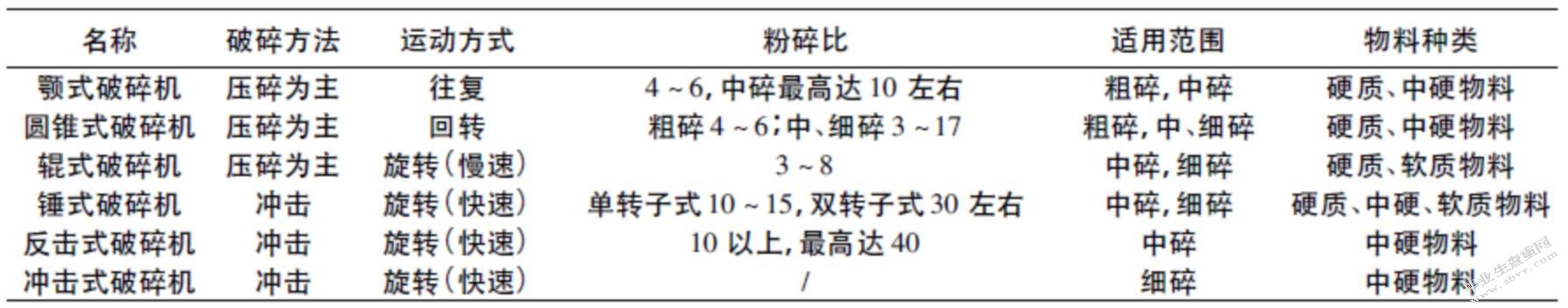 机制砂混凝土配合比优化设计及其外加剂研究