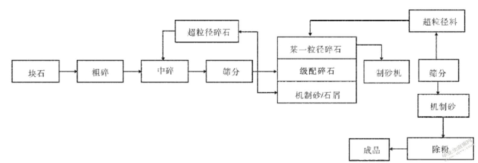 机制砂混凝土配合比优化设计及其外加剂研究