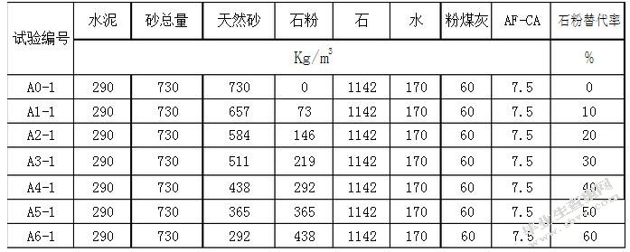 机制砂混凝土配合比优化设计及其外加剂研究