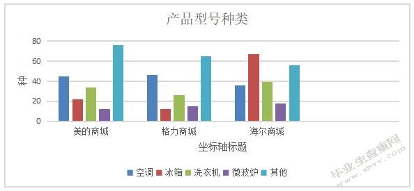 家电企业的电子商务策略研究