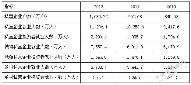 家族式管理向现代企业管理转变的必要性及路径