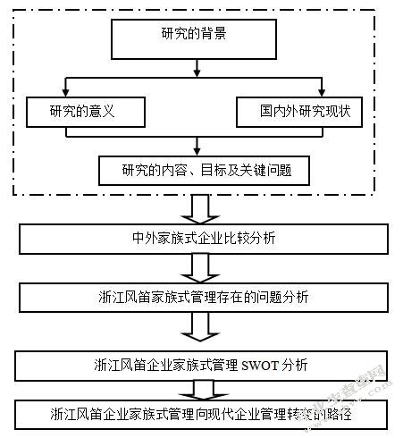 家族式管理向现代企业管理转变的必要性及路径