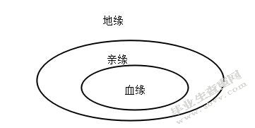 家族式管理向现代企业管理转变的必要性及路径