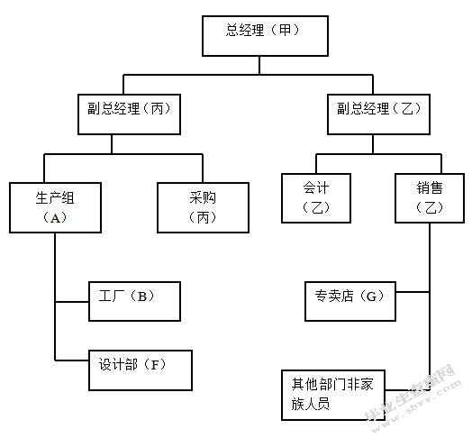 家族式管理向现代企业管理转变的必要性及路径