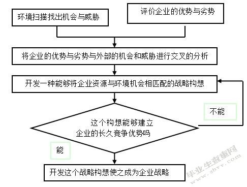 家族式管理向现代企业管理转变的必要性及路径