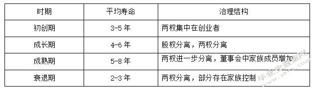 家族式管理向现代企业管理转变的必要性及路径