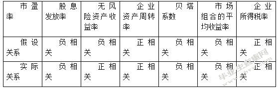 供给侧机构性改革背景下市盈率影响因素分析