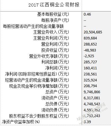 供给侧机构性改革背景下市盈率影响因素分析
