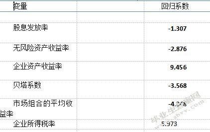 供给侧机构性改革背景下市盈率影响因素分析