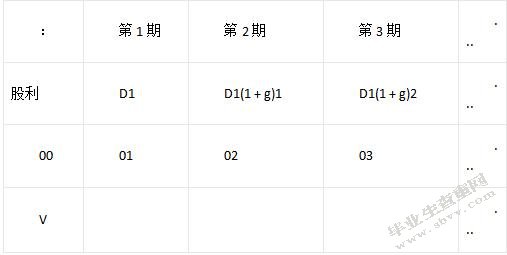 供给侧机构性改革背景下市盈率影响因素分析
