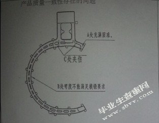 紧跟企业发展步伐，把握产品质量一致性