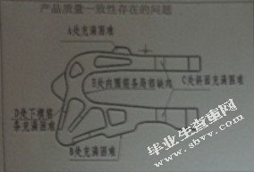 紧跟企业发展步伐，把握产品质量一致性