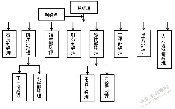 上海皇廷国际大酒店市场营销策略研究