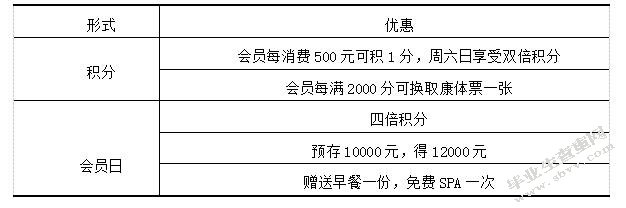 上海皇廷国际大酒店市场营销策略研究