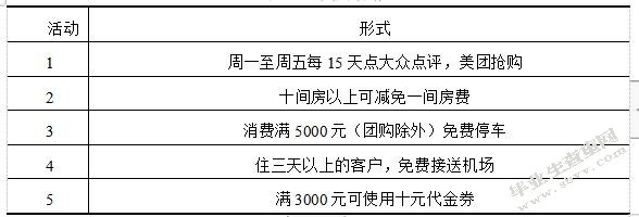 上海皇廷国际大酒店市场营销策略研究