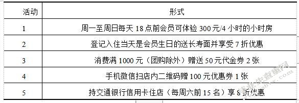 上海皇廷国际大酒店市场营销策略研究