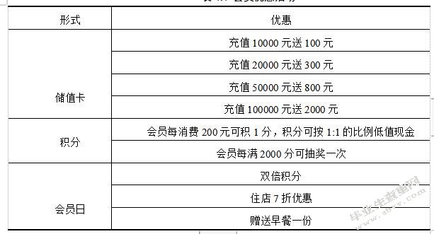 上海皇廷国际大酒店市场营销策略研究