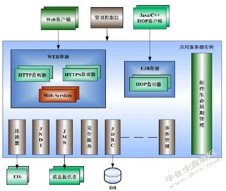华夏银行信贷信息系统设计与实现