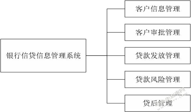 华夏银行信贷信息系统设计与实现
