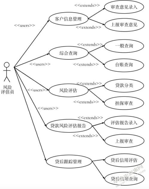 华夏银行信贷信息系统设计与实现