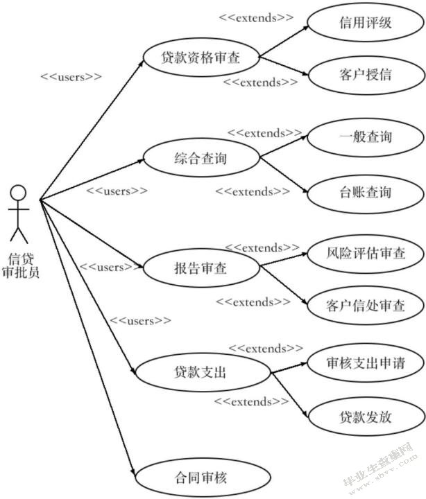 华夏银行信贷信息系统设计与实现
