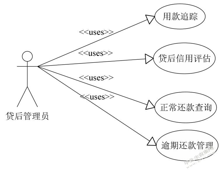 华夏银行信贷信息系统设计与实现