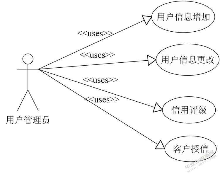 华夏银行信贷信息系统设计与实现