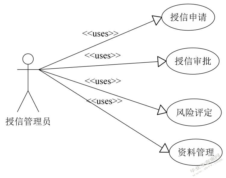 华夏银行信贷信息系统设计与实现