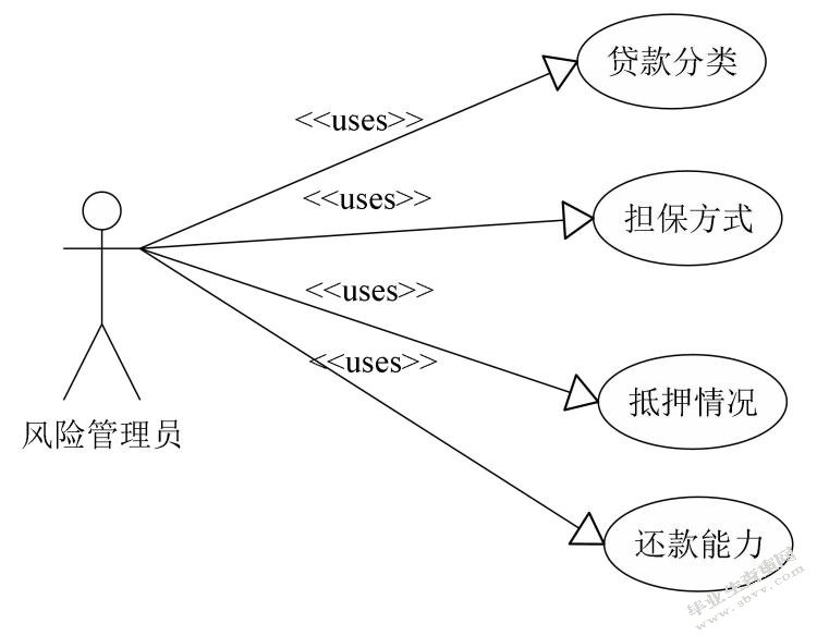 华夏银行信贷信息系统设计与实现