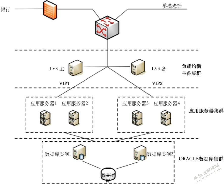 华夏银行信贷信息系统设计与实现