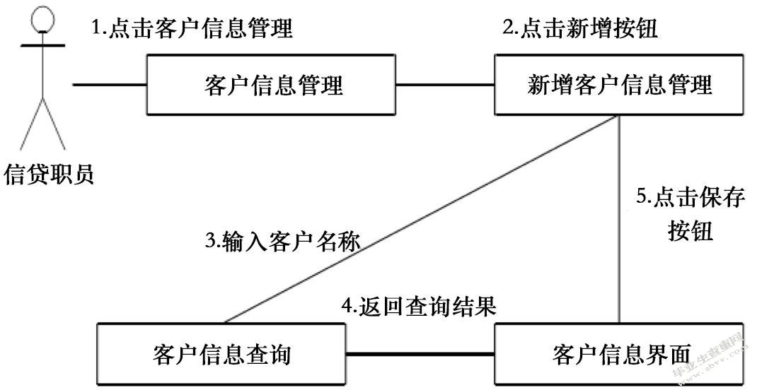 华夏银行信贷信息系统设计与实现
