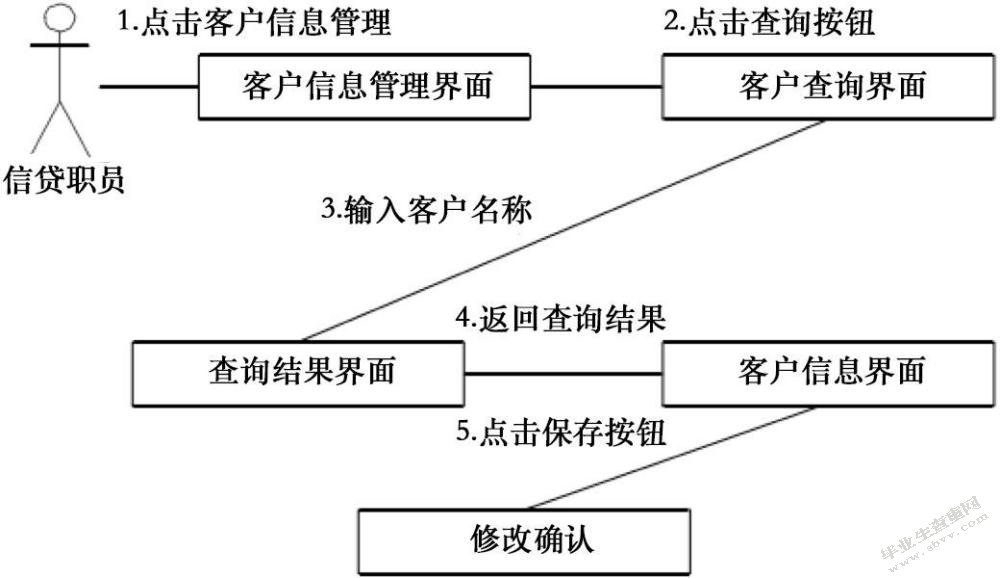 华夏银行信贷信息系统设计与实现