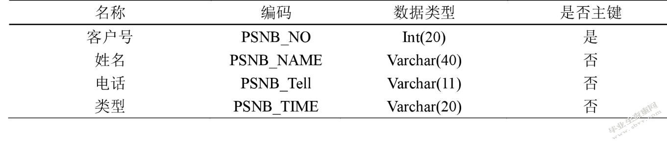 华夏银行信贷信息系统设计与实现