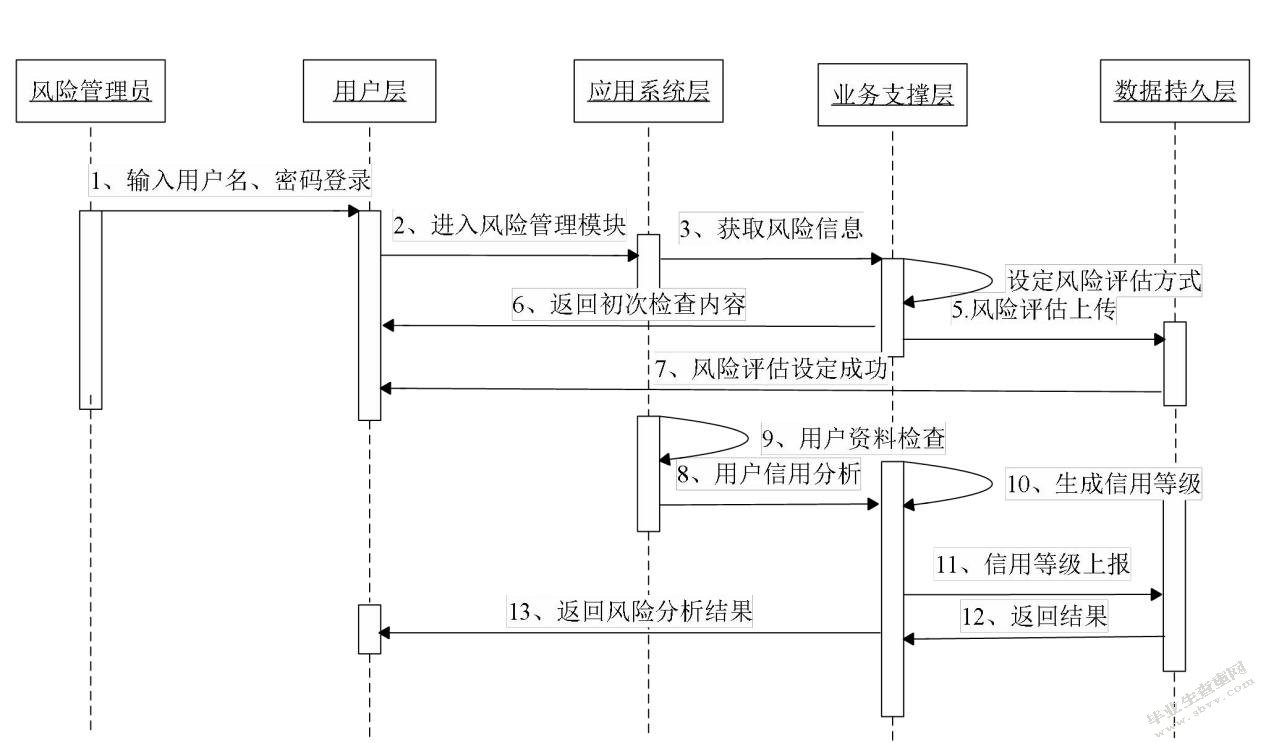 华夏银行信贷信息系统设计与实现