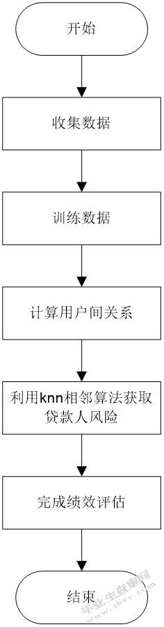 华夏银行信贷信息系统设计与实现