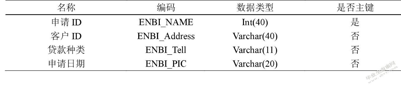 华夏银行信贷信息系统设计与实现
