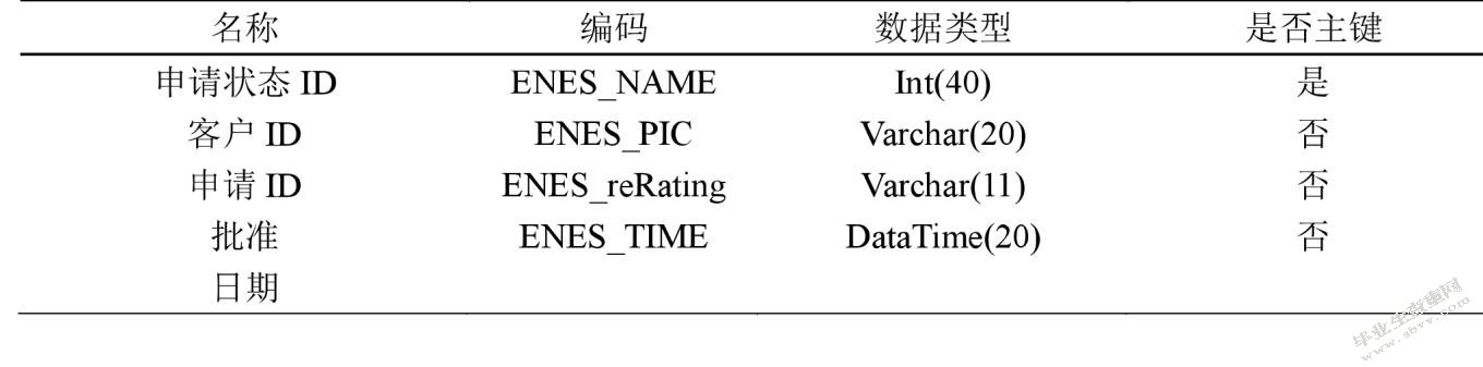 华夏银行信贷信息系统设计与实现