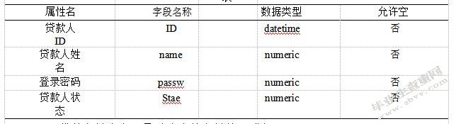 华夏银行信贷信息系统设计与实现