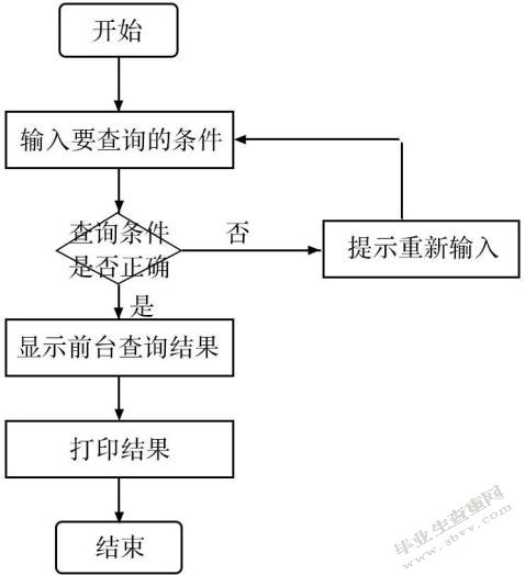 华夏银行信贷信息系统设计与实现
