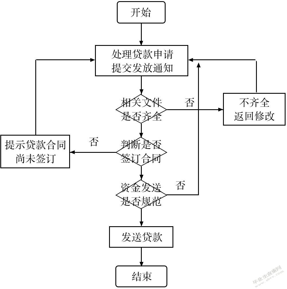 华夏银行信贷信息系统设计与实现